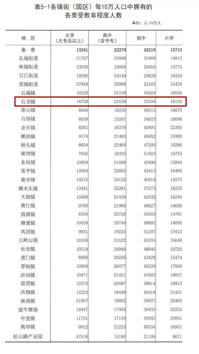 第六次全国人口普查表_朝阳 凌源 市公布最新人口数据(3)