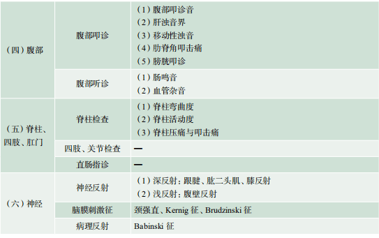 考綱要求2體格檢查今年考核分值為20 分,考試時間為15 分鐘.