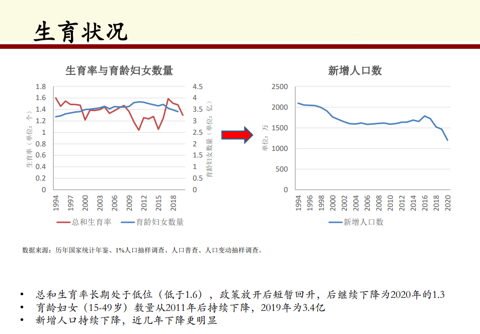 年轻人生育意愿下降生育政策如何适时调整