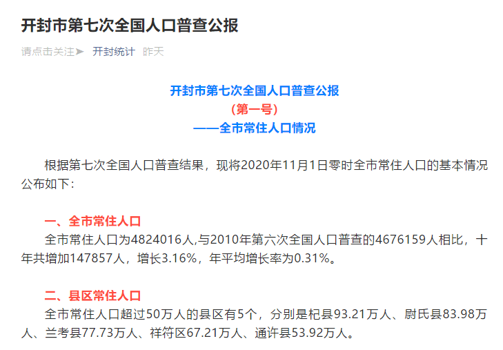 开封市常住人口_快看 开封常住人口有多少 全省排第几 最新数据公布(2)