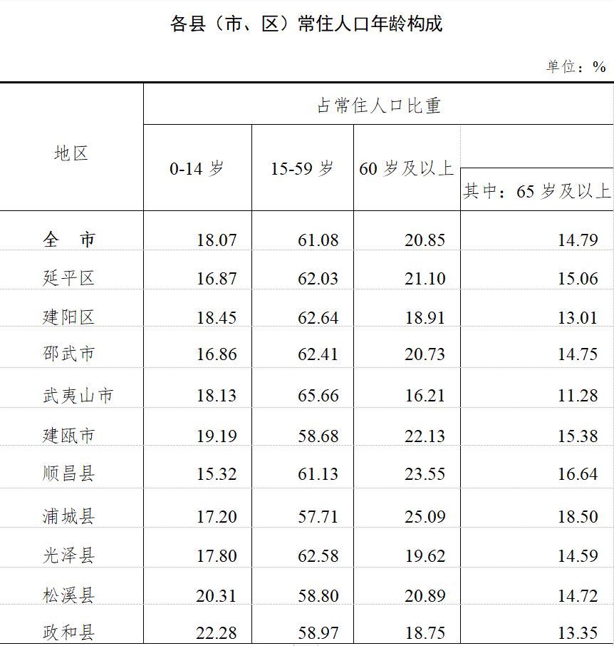 汶上多少人口_汶上统计局 巧用指尖 微服务 打造服务 快车道(2)