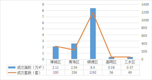 佛山三水gdp2021_顺德总量第一 三水增速第一 2019上半年佛山五区GDP全出炉(2)