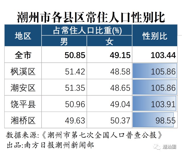 汕头人口普查什么时候_汕头有什么好逛的