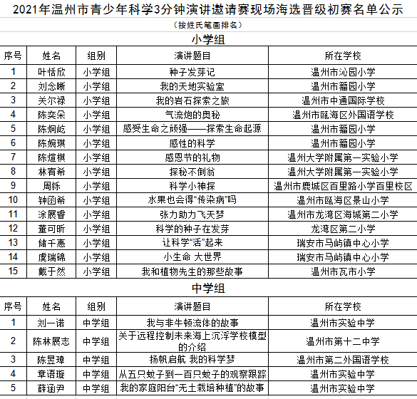 温州市公布2021年gdp_18省份公布一季度GDP增速 这6个省市跑赢全国,湖北暂列第一