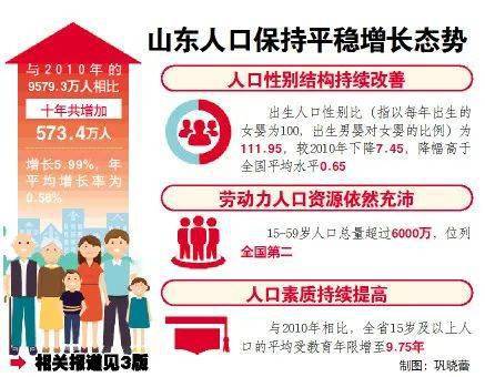 莱阳人口2021总人数_占总人数93%莱阳公考报名80后仍是主力军