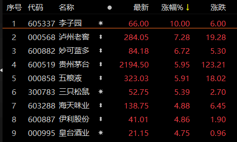 华为人均股票_华为手机(3)