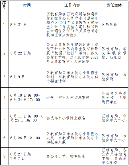 2021鄠邑区gdp_重磅 2018年鄠邑区GDP出炉(2)