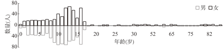 人口失踪举报_百年来最大的人口失踪案!1200人一夜间消失,疑似被不明生物带走