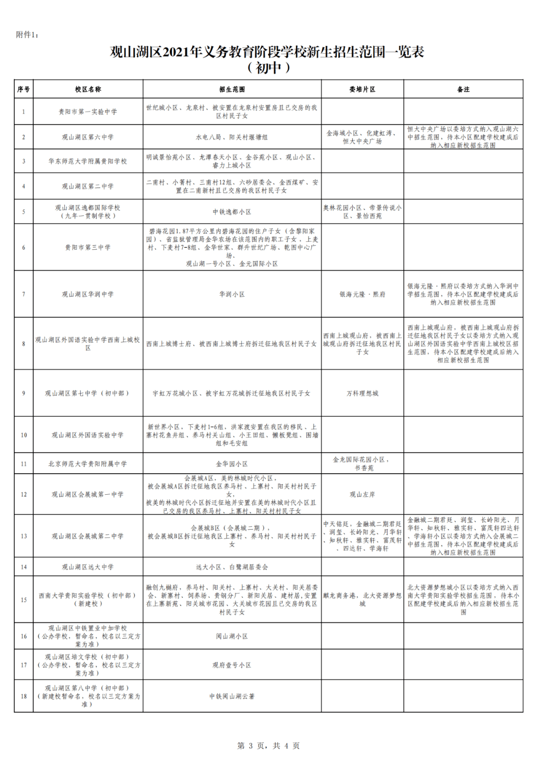 2021年观山湖区gdp_观山湖区持证民办学校 民办幼儿园 培训机构白名单出炉(2)