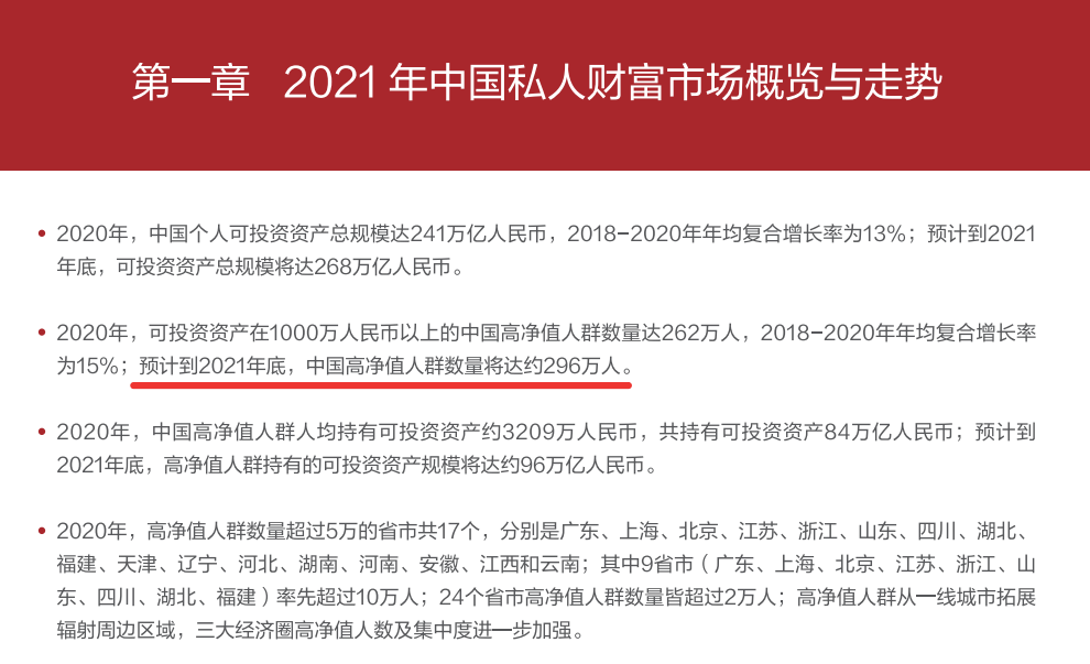 招商银行和贝恩公司联合发布了《2021中国私人财富报告,揭示了高