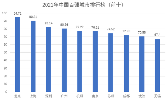 2021年江苏省gdp总值_22省份一季度GDP 湖北增速第一 7省跑赢全国(3)