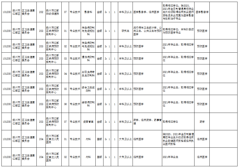 扬州多少人口2021_扬州公务员考试网首页 江苏省公务员考试 扬州人事考试网(2)