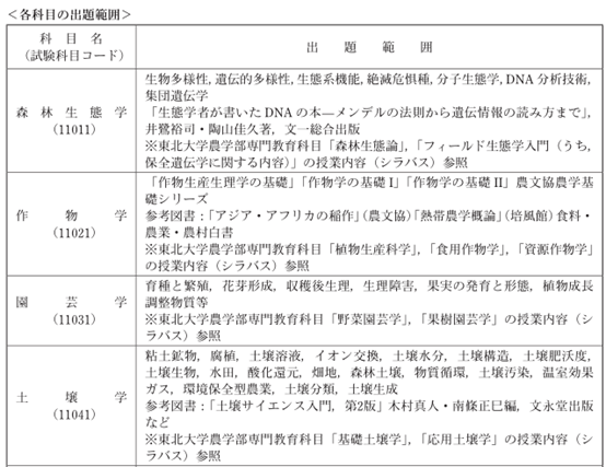 日本東北大學是國立大學,所以學部與大學院的學費是一致的.