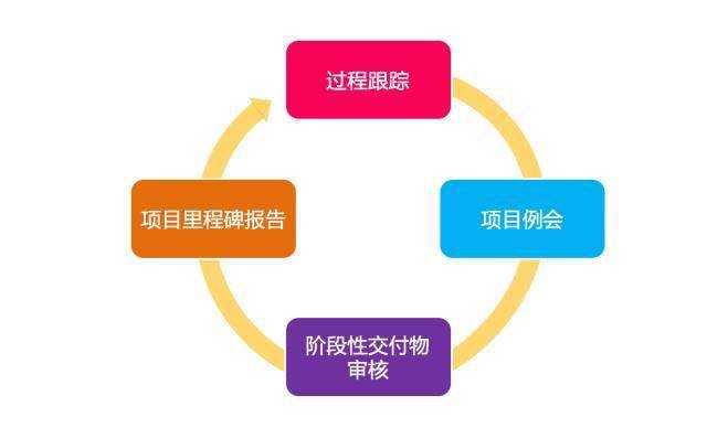 怎样有效控制时间 ccfdb00d3ab14a4997a9fe1b16386206.jpeg