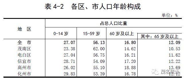 电白人口_电白区 搜狗百科