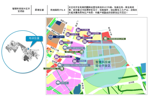 6969犀浦板块6969东原花样年印未来和龙湖·龙悦台,位于郫都