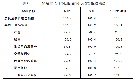 固原市gdp是多少_银川与固原的GDP总量之和,拿到陕西省排名如何