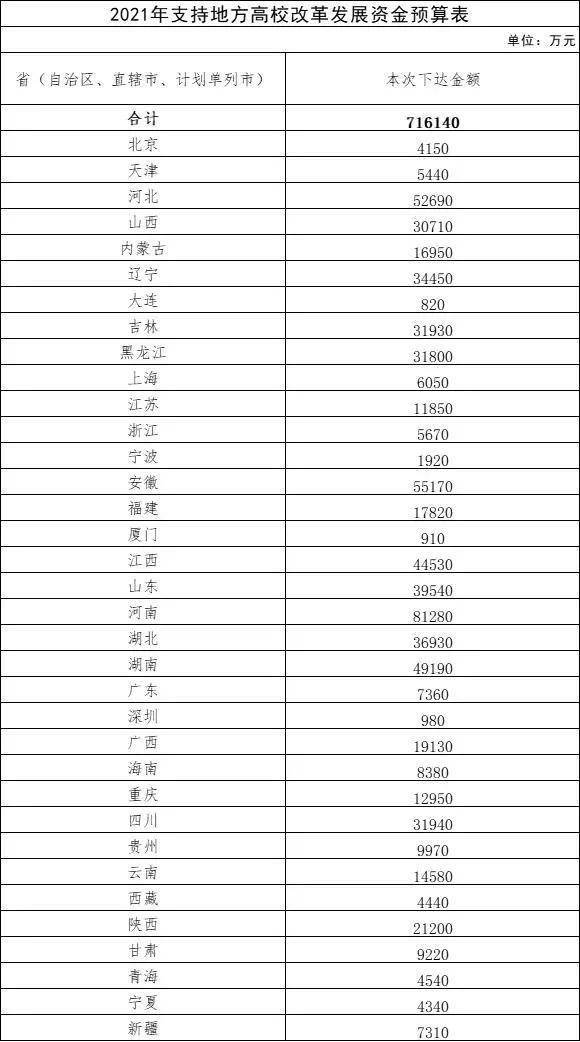 宿迁2021年gdp预算_2019年上半年城市GDP百强榜出炉,宿迁排名