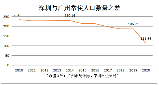 鲅鱼圈常住人口_刚刚宣布 苏州常住人口12748262人(2)