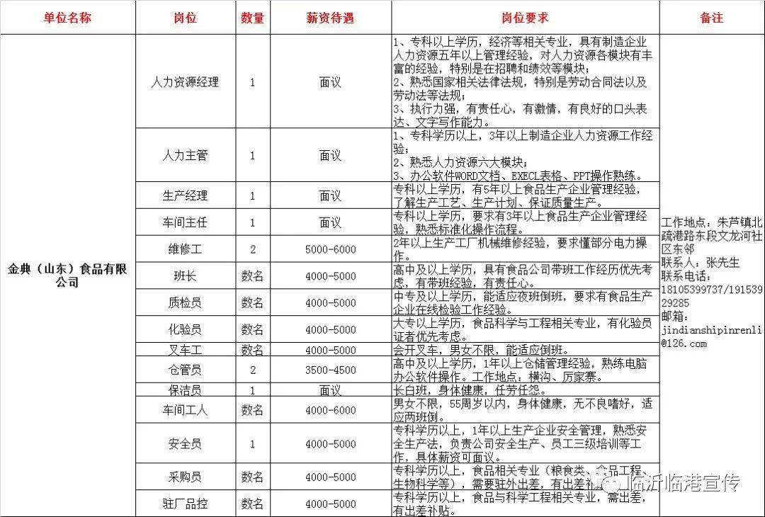 山东监理招聘_今日招聘 25省招聘2545人 快来看看吧(3)