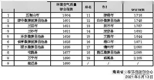 海南各市县gdp2021_GDP标签 至诚财经(3)