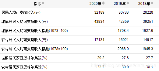 全国人均月收入_全国人均收入数据图