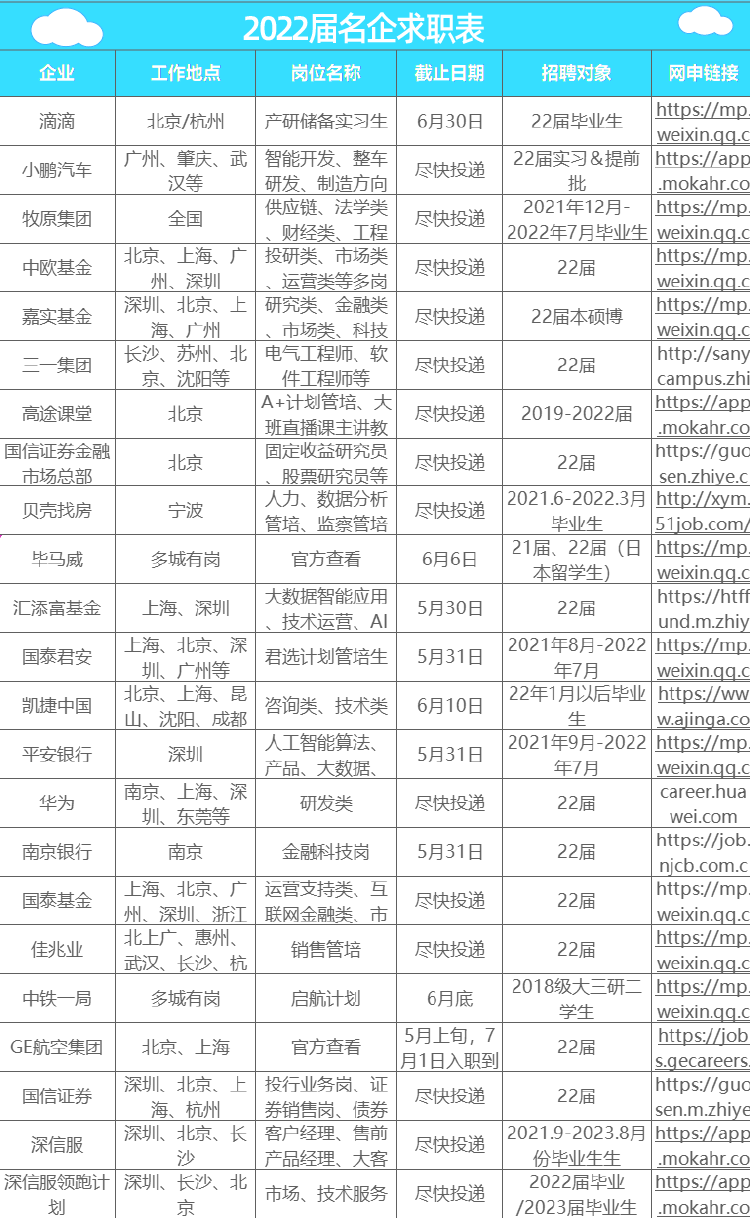 国泰招聘信息_内蒙古国泰集团2018招聘信息(5)