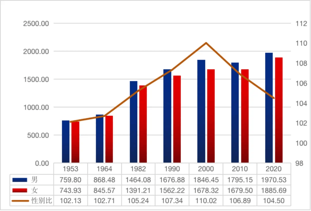 贵州10年人口增长381.56万,三地超500万,遵义排第二