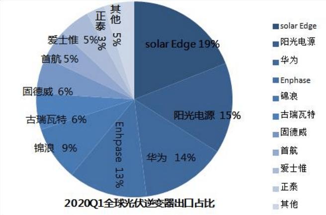 彬州与铜川gdp哪个更高_陕西107个区县GDP排名出炉,你的家乡排第几(3)