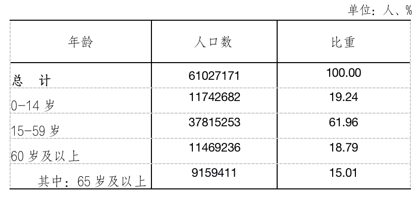 第四次人口普查时间_根据我国1990年第四次全国人口普查和2000年第五次全国人(3)