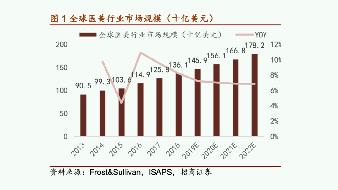 常州近几年gdp增长速度_中国近20年的GDP数据和各年GDP增长速度(3)