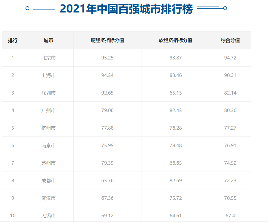 山西gdp全国排名2021年_2021年1 9月各省GDP数据出炉,山西 海南 江西 内蒙古增速领跑(3)