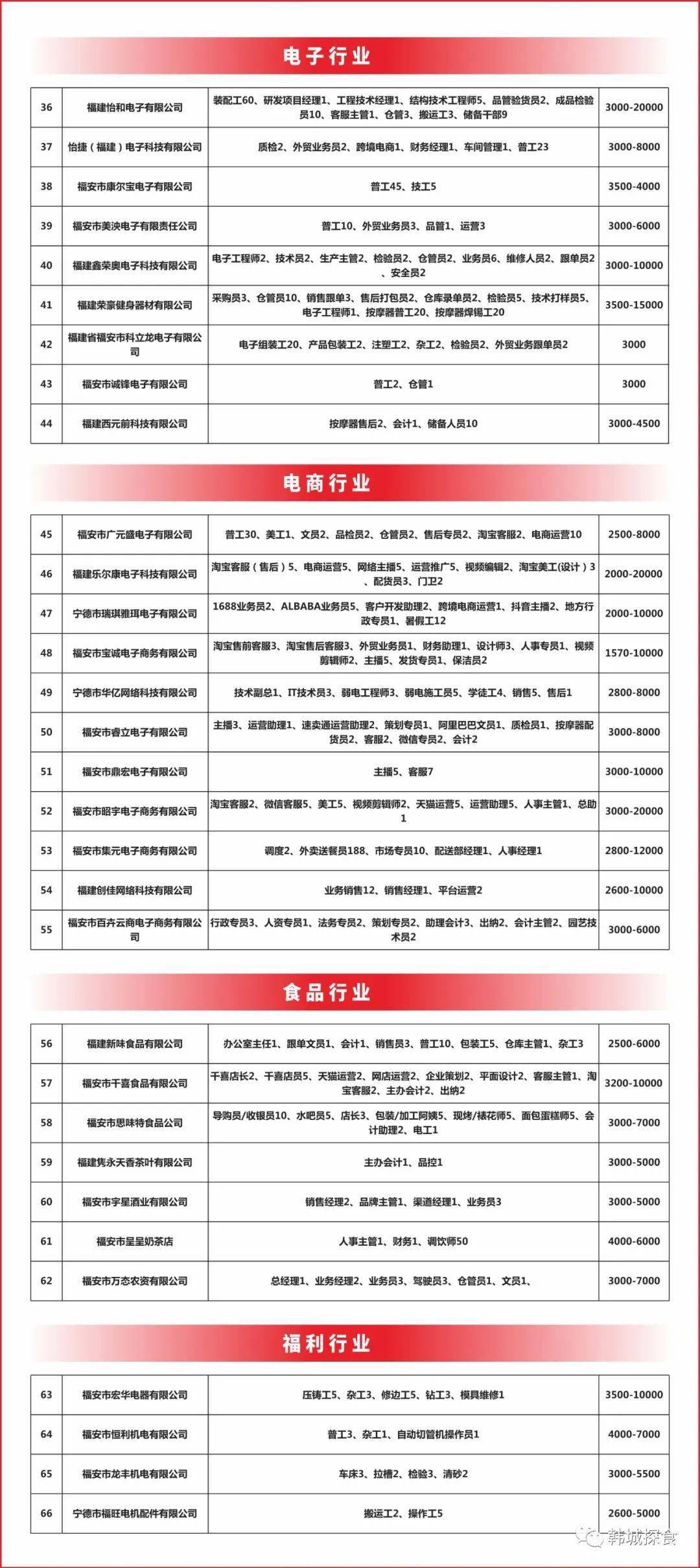 福安招聘_2020福安市教师招聘考试公告 报名时间(2)