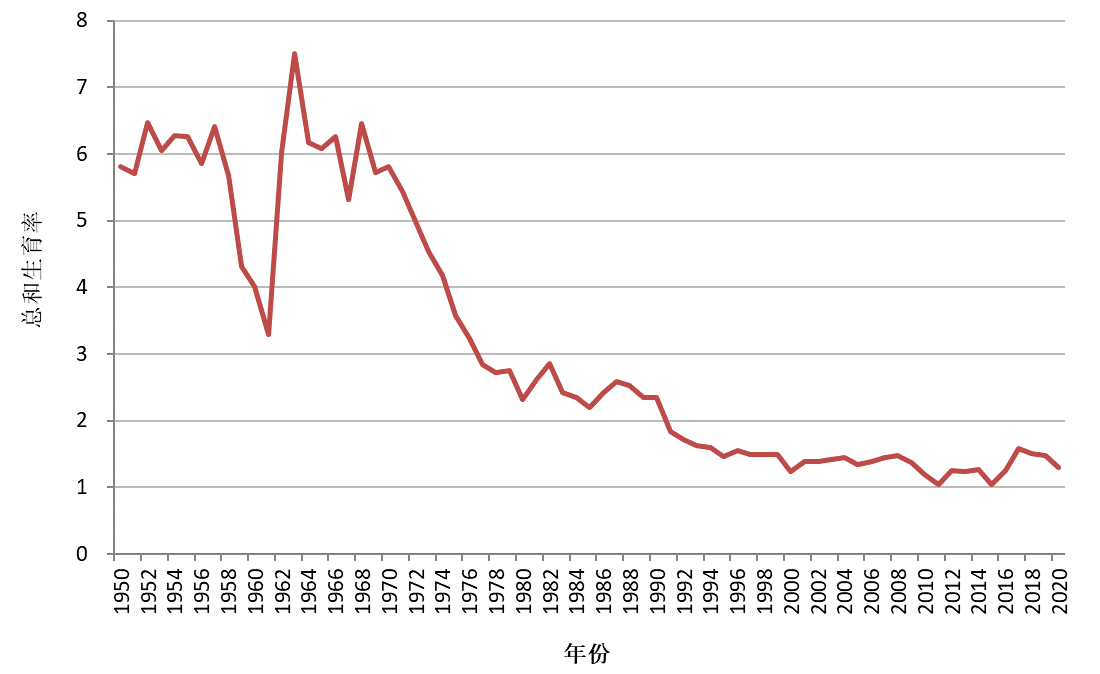 2020年中国人口总数_读 中国大陆人口增长折线图 按要求作答. 1 由图可知.中国