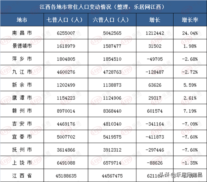 鹰潭市多少人口_鹰潭曝光一批因吸毒被注销驾照人员