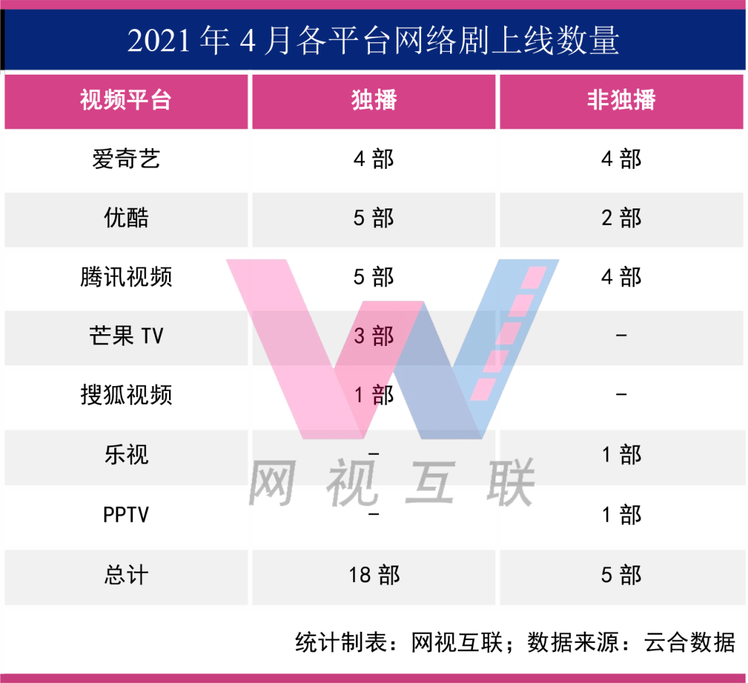 自制网络剧排行榜2021_骨朵榜单丨2021年9月16日网络影视播放量及指数表现