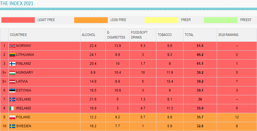 全球税排名_全球高考游惑秦究图片