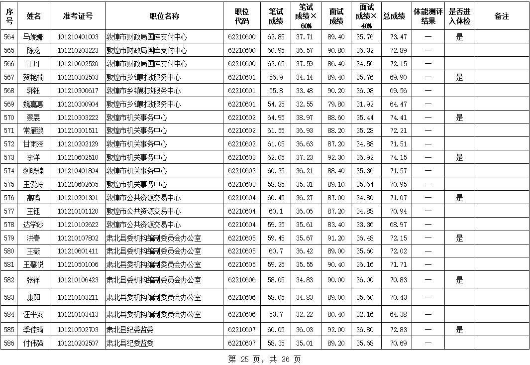 酒泉多少人口_甘肃人口城镇化率最高的几个城市, 有个城市达到了93(2)