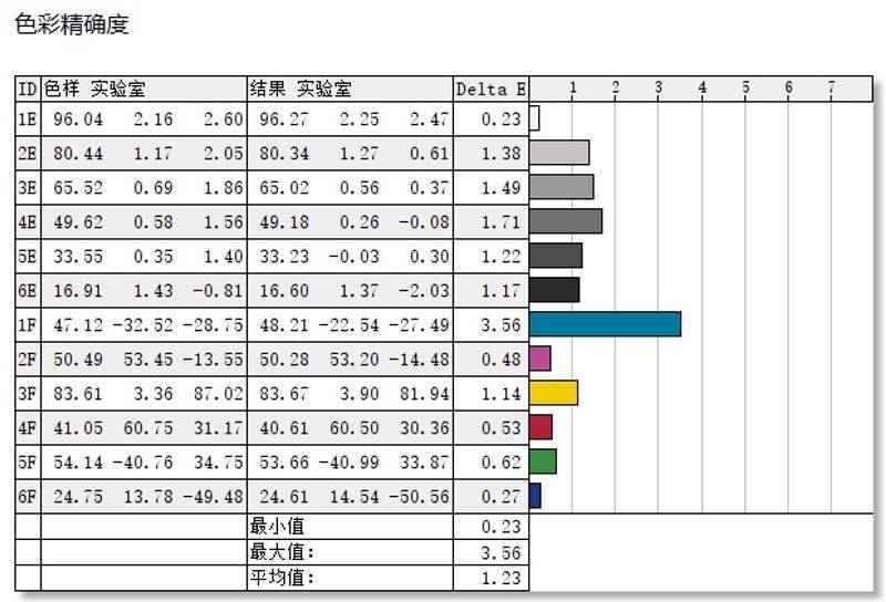 Pro|5000元已能买到这般强悍的轻薄本！RedmiBook Pro 15锐龙版评测