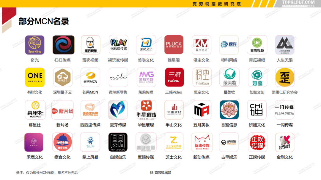 2021中国内容机构mcn行业发展研究白皮书