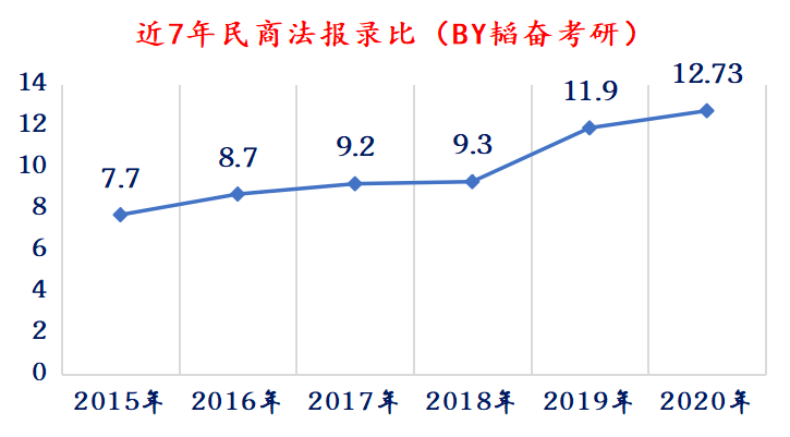 为什么gdp取对数一阶差分_linnany 自娱自乐的GDP研究 先来低端眼神ADF检验 用EXCEL导入1988年 2014年GDP月数据如图 一看图,我勒个去(2)
