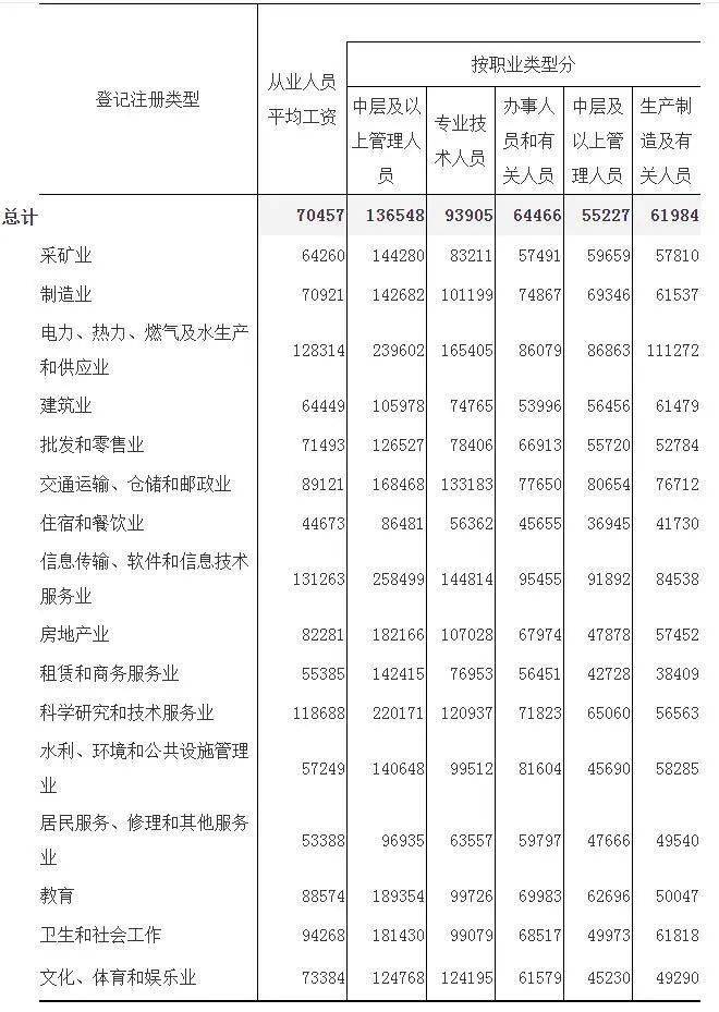 实有人口管理员工资_门头沟区实有人口管理员招聘