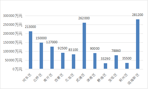 天津2021年一季度gdp_2021年一季度GDP发布 实现30年增长最高,3点因素至关重要