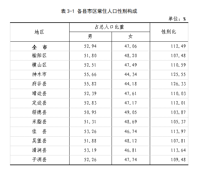 榆林城区人口有多少_榆林市共有多少人口(2)