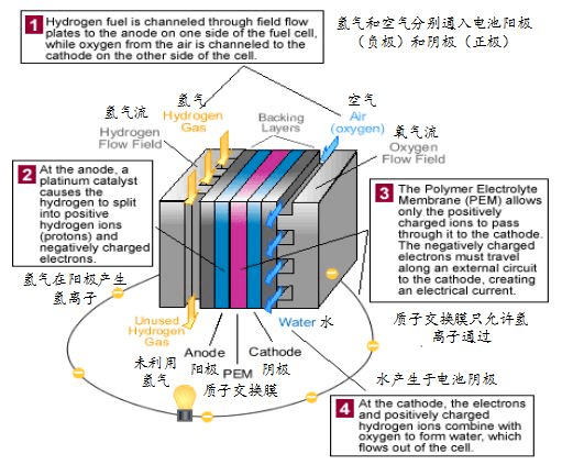 电池充满是什么原理_电池头氧化是什么原因(2)