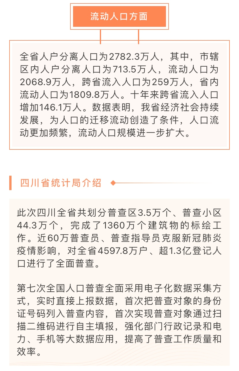 新鲜出炉!巴中常住人口2712894人