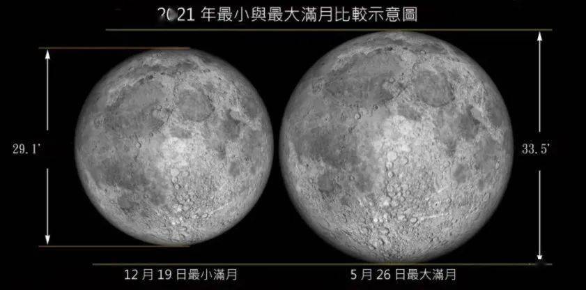 月球|月全食+超级血月！两大天象“买一送一”，就在今晚！