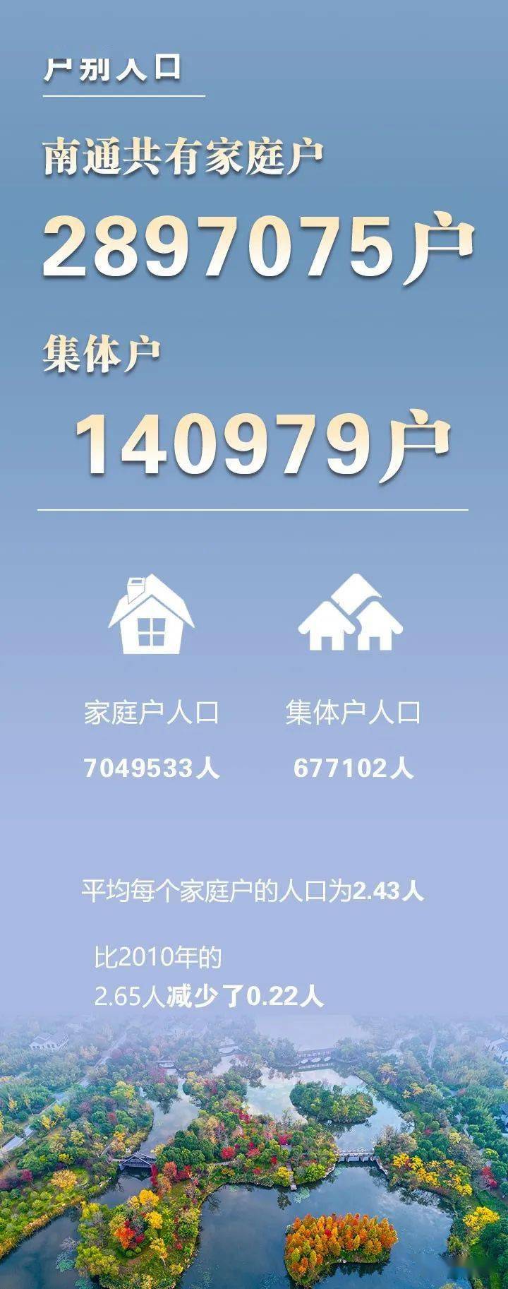 南通人口大变化！海安人口87.43万人！