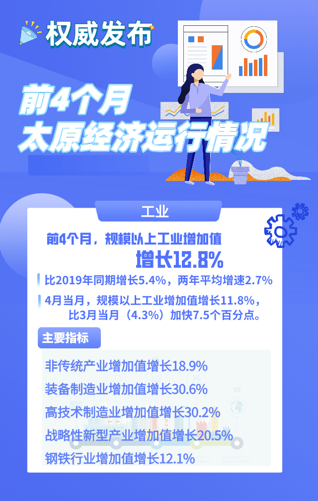 太原GDP2021至2021_海南海口与山西太原的2021年上半年GDP谁更高