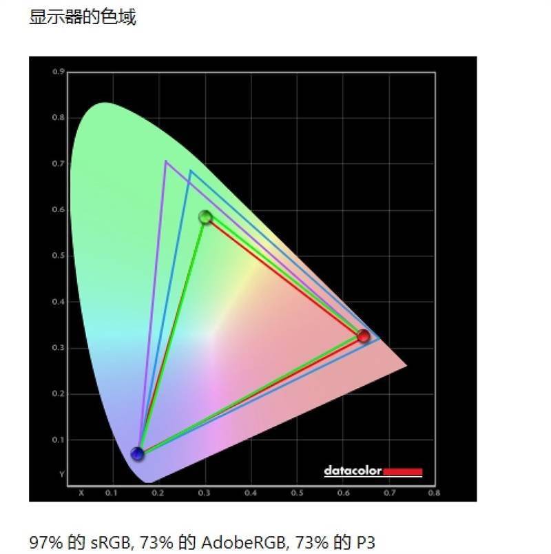 Pro|5000元已能买到这般强悍的轻薄本！RedmiBook Pro 15锐龙版评测